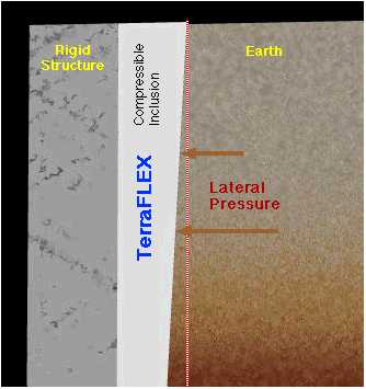 Terraflex.